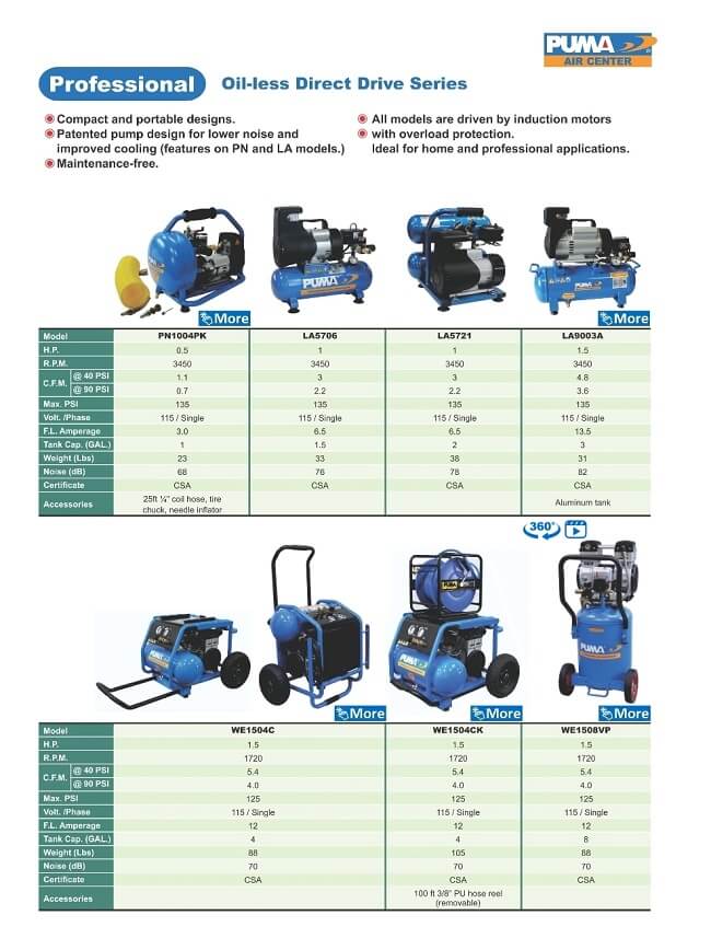 Industrail air compressor in america